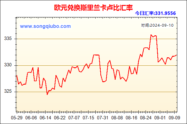 欧元兑人民币汇率走势图