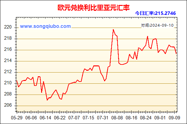 欧元兑人民币汇率走势图