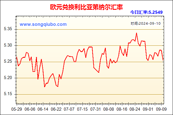 欧元兑人民币汇率走势图