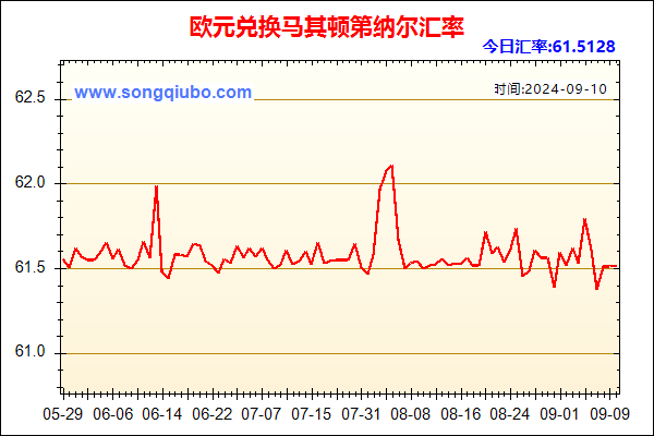 欧元兑人民币汇率走势图