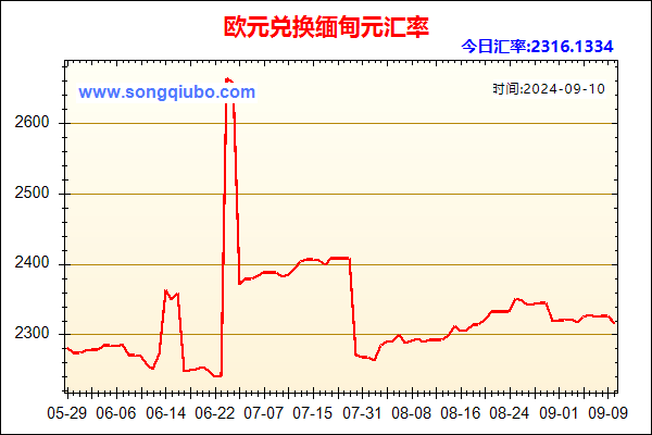 欧元兑人民币汇率走势图