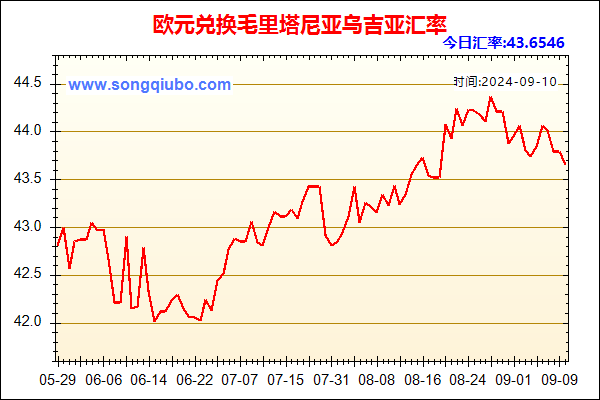 欧元兑人民币汇率走势图