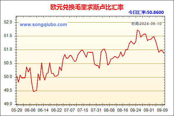 欧元兑人民币汇率走势图