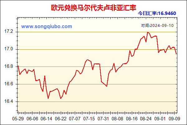 欧元兑人民币汇率走势图