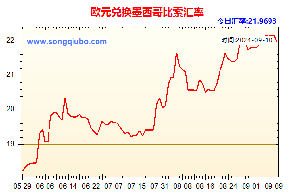 欧元兑人民币汇率走势图