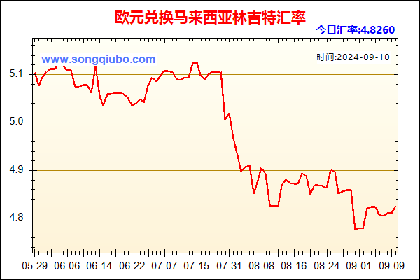 欧元兑人民币汇率走势图