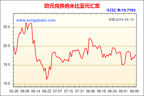 欧元兑人民币汇率走势图