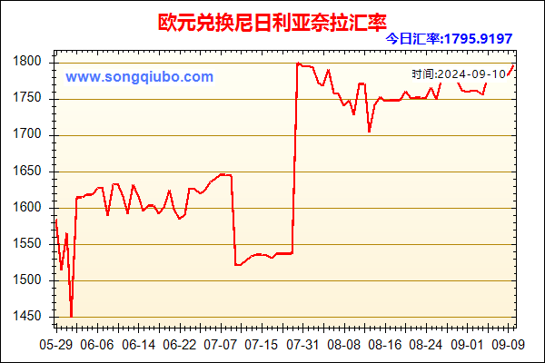 欧元兑人民币汇率走势图