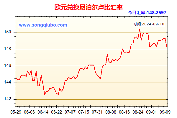 欧元兑人民币汇率走势图