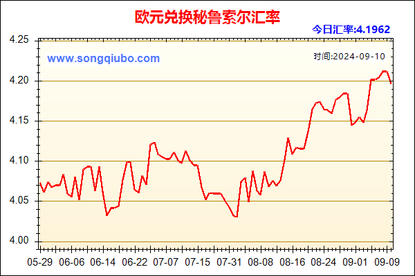 欧元兑人民币汇率走势图