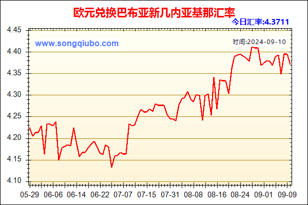 欧元兑人民币汇率走势图