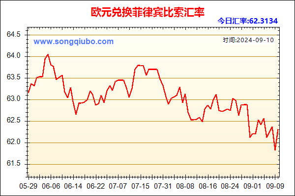 欧元兑人民币汇率走势图