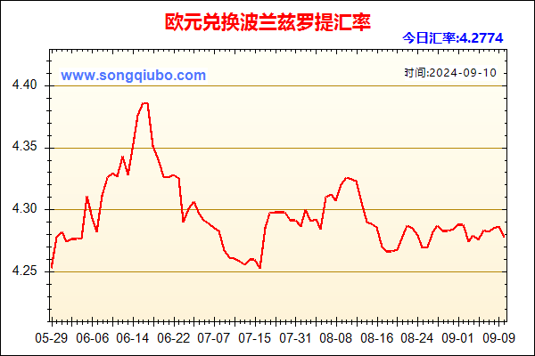 欧元兑人民币汇率走势图