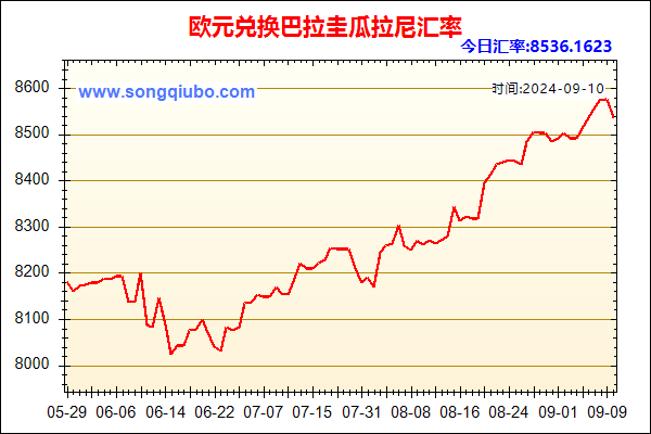 欧元兑人民币汇率走势图