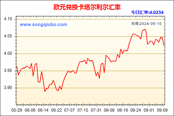 欧元兑人民币汇率走势图