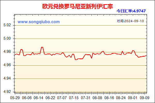 欧元兑人民币汇率走势图