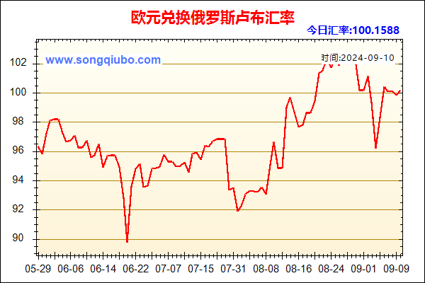 欧元兑人民币汇率走势图