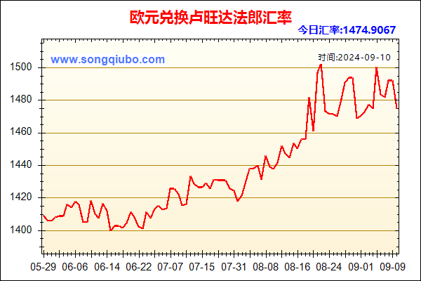 欧元兑人民币汇率走势图