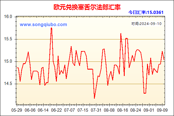 欧元兑人民币汇率走势图