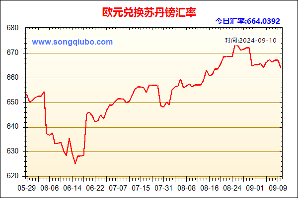 欧元兑人民币汇率走势图