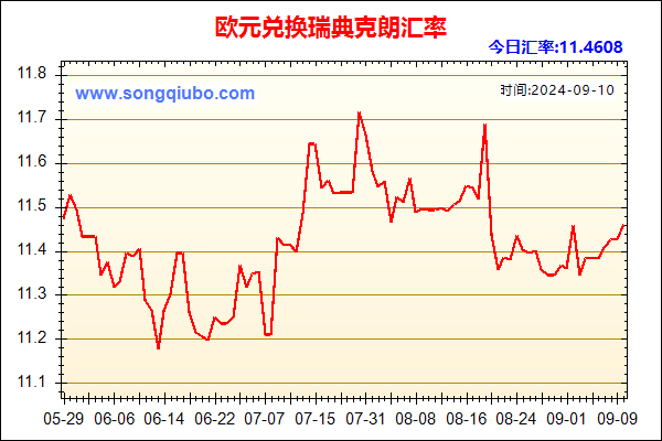 欧元兑人民币汇率走势图