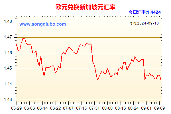 欧元兑人民币汇率走势图