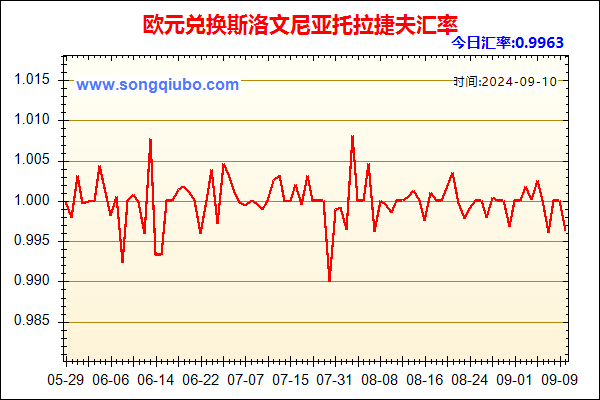 欧元兑人民币汇率走势图