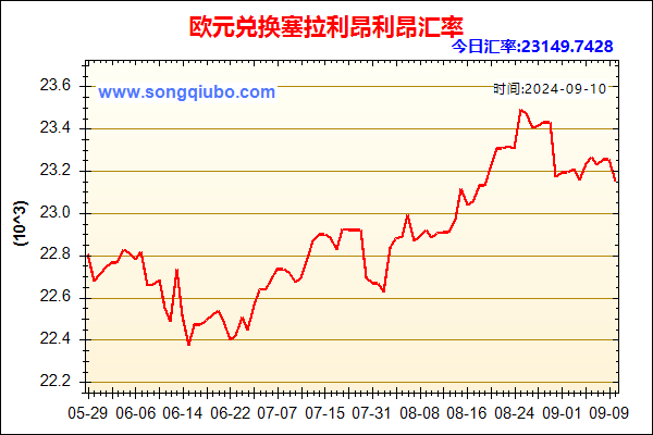 欧元兑人民币汇率走势图