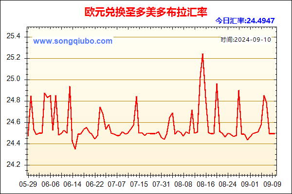 欧元兑人民币汇率走势图