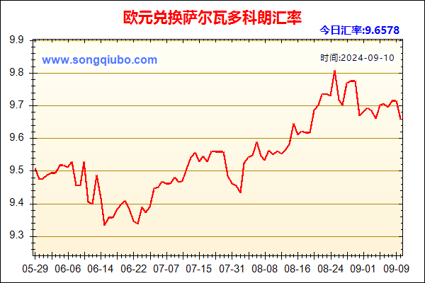 欧元兑人民币汇率走势图