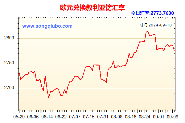 欧元兑人民币汇率走势图