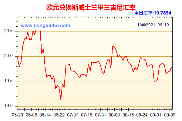 欧元兑人民币汇率走势图