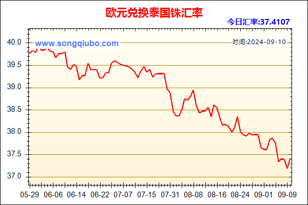 欧元兑人民币汇率走势图