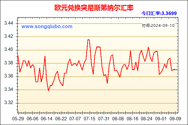 欧元兑人民币汇率走势图