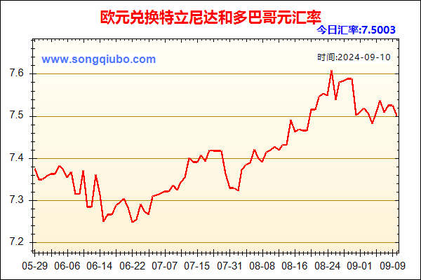 欧元兑人民币汇率走势图