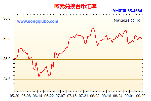 欧元兑人民币汇率走势图