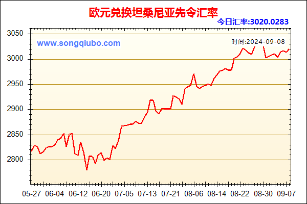 欧元兑人民币汇率走势图