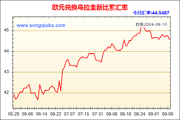 欧元兑人民币汇率走势图