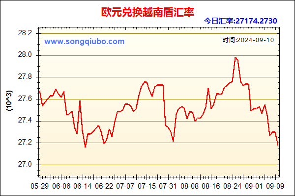 欧元兑人民币汇率走势图