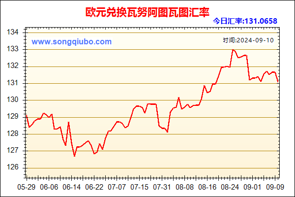 欧元兑人民币汇率走势图