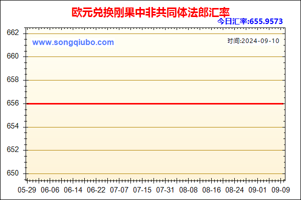 欧元兑人民币汇率走势图