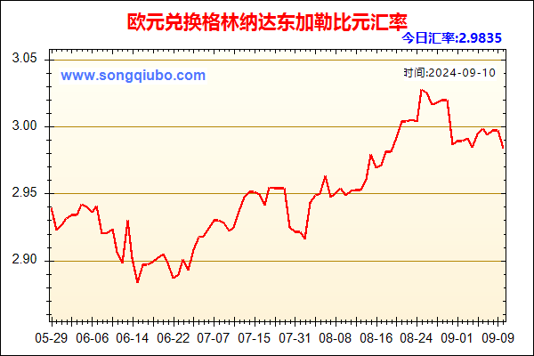 欧元兑人民币汇率走势图