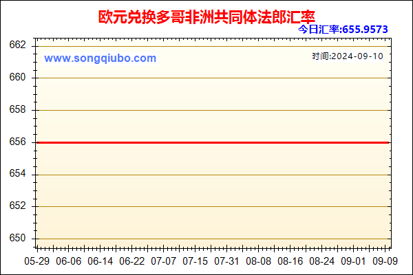 欧元兑人民币汇率走势图