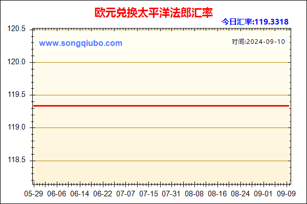 欧元兑人民币汇率走势图