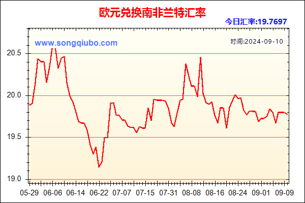 欧元兑人民币汇率走势图