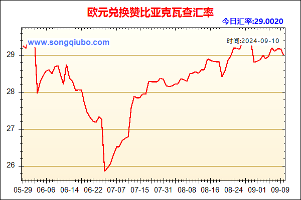 欧元兑人民币汇率走势图