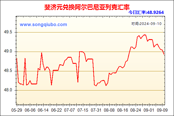 斐济元兑人民币汇率走势图