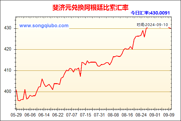 斐济元兑人民币汇率走势图