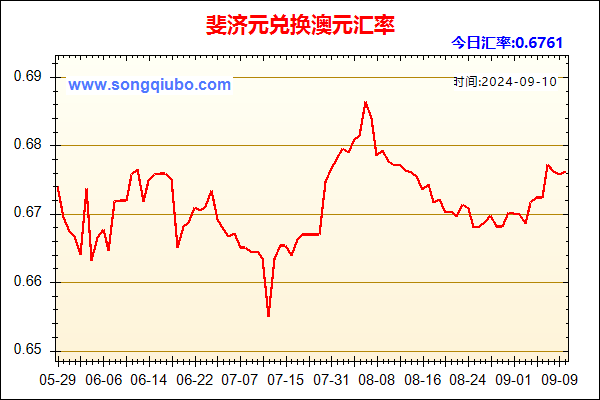 斐济元兑人民币汇率走势图