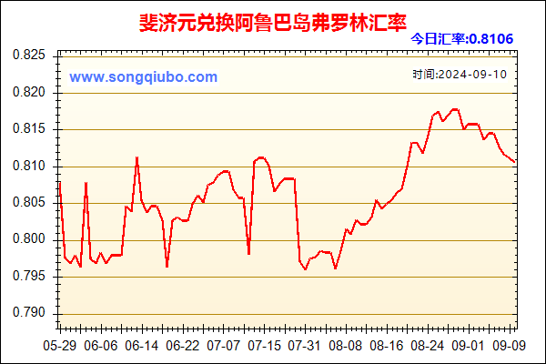 斐济元兑人民币汇率走势图